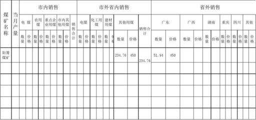 阳箐煤矿7月份第三周建筑材料销售情况统计报告